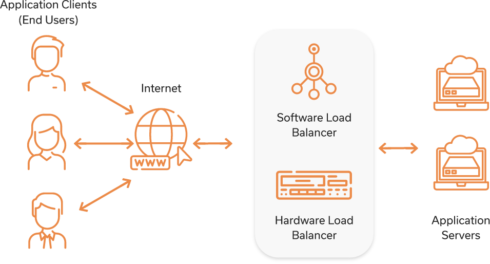 Server Load Balancer Fundamentals| Array Networks